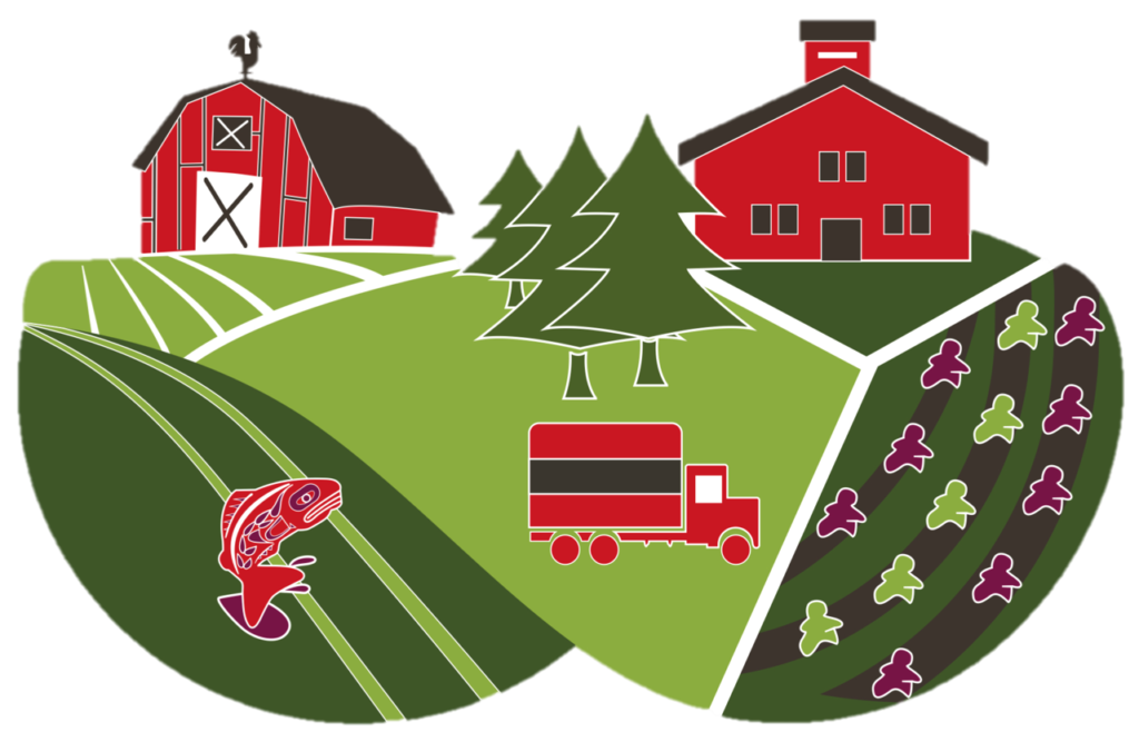 About Farm to School BC - Farm to School BC